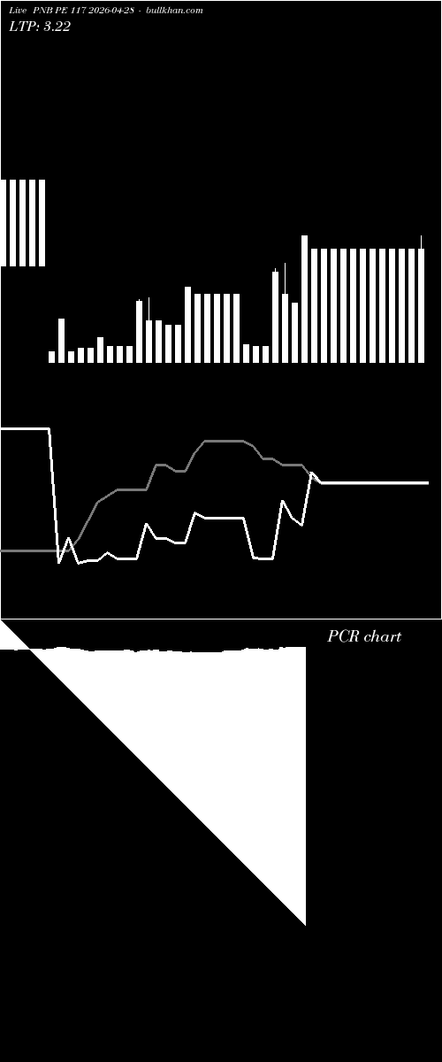  option chart PNB PE 117 2026-04-28 