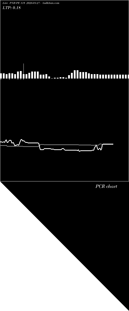 option chart PNB PE 118 2026-01-27 