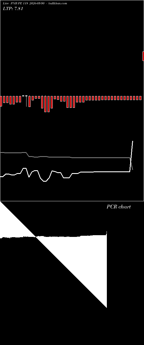  option chart PNB PE 118 2026-03-30 