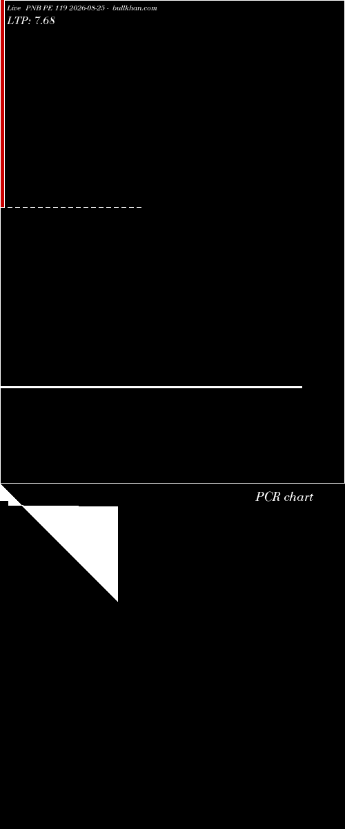  option chart PNB PE 119 2026-08-25 