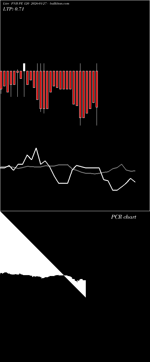  option chart PNB PE 120 2026-01-27 