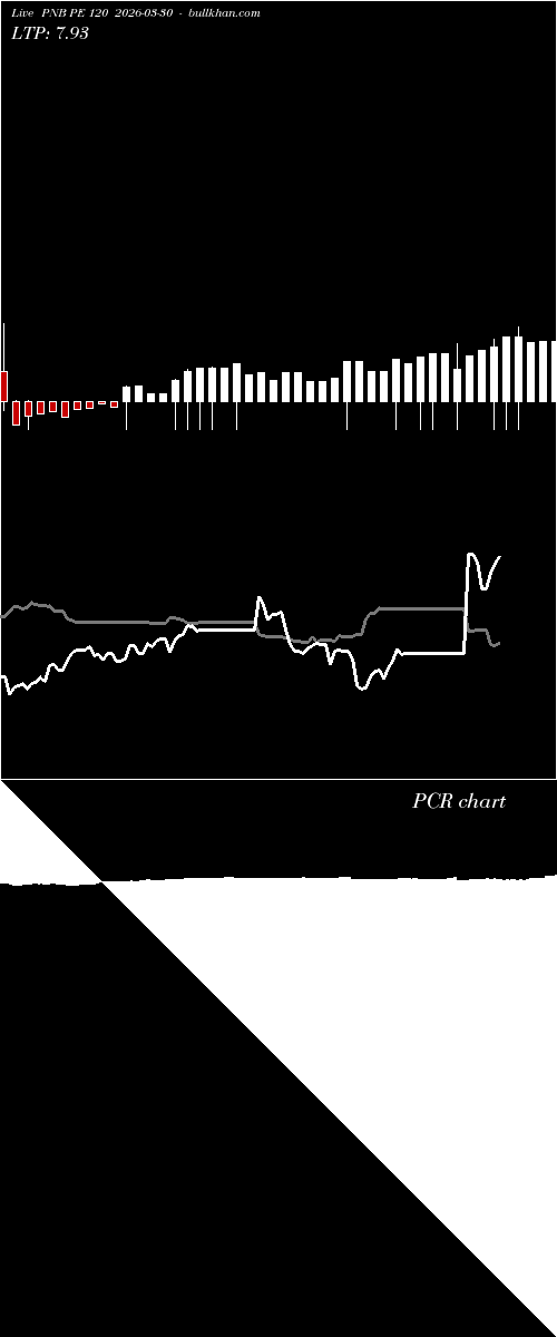  option chart PNB PE 120 2026-03-30 