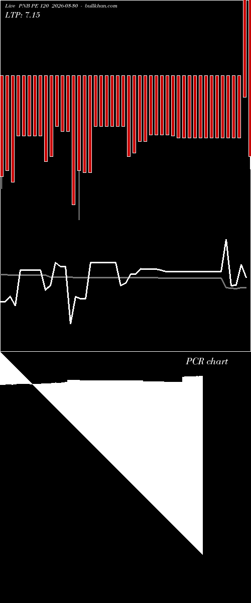  option chart PNB PE 120 2026-03-30 