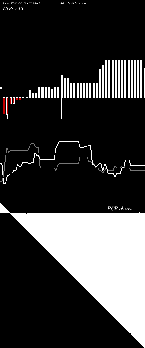  option chart PNB PE 121 2025-12-30 