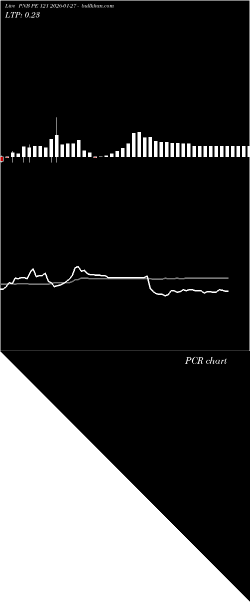  option chart PNB PE 121 2026-01-27 