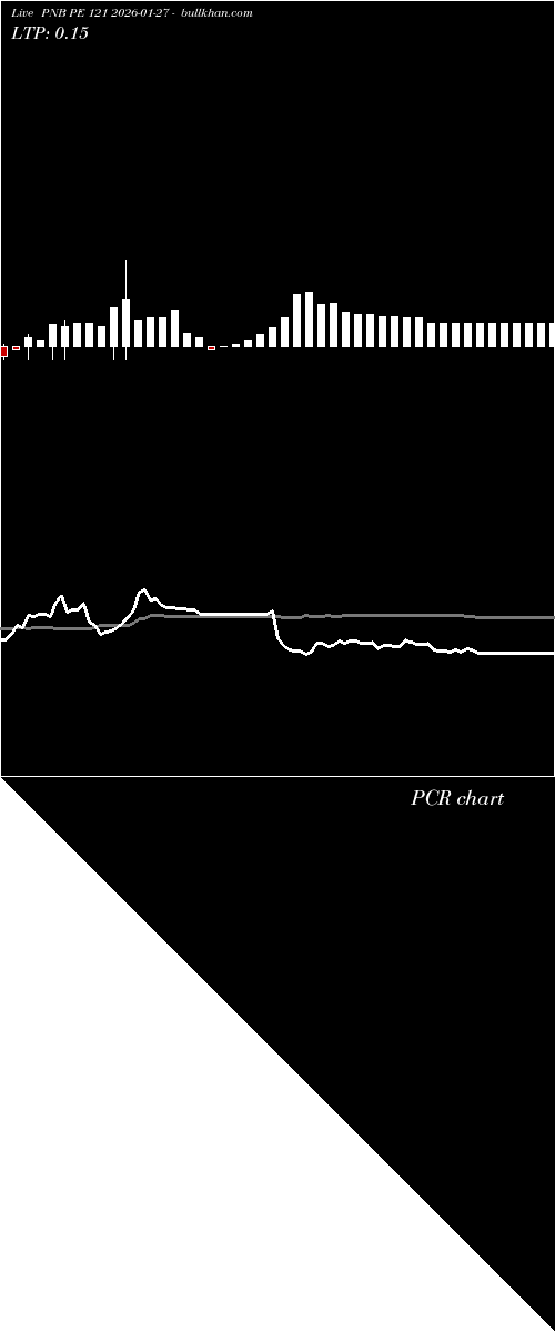  option chart PNB PE 121 2026-01-27 