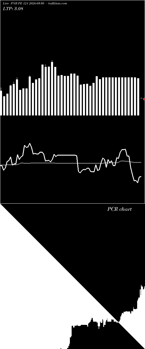  option chart PNB PE 121 2026-03-30 