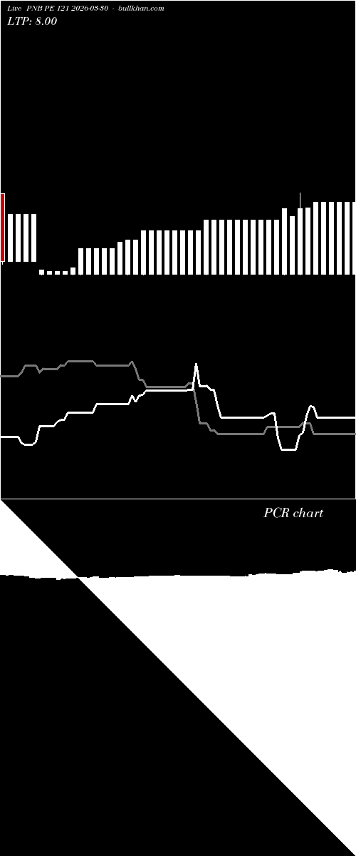 option chart PNB PE 121 2026-03-30 