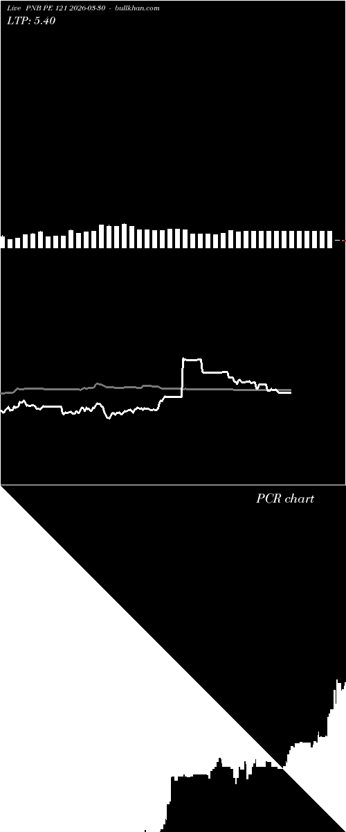  option chart PNB PE 121 2026-03-30 