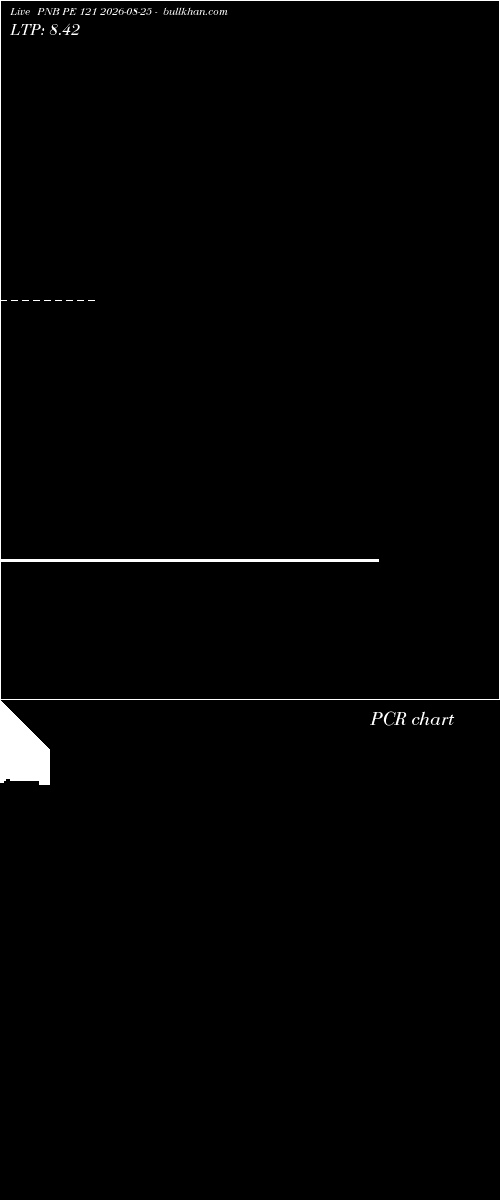  option chart PNB PE 121 2026-08-25 