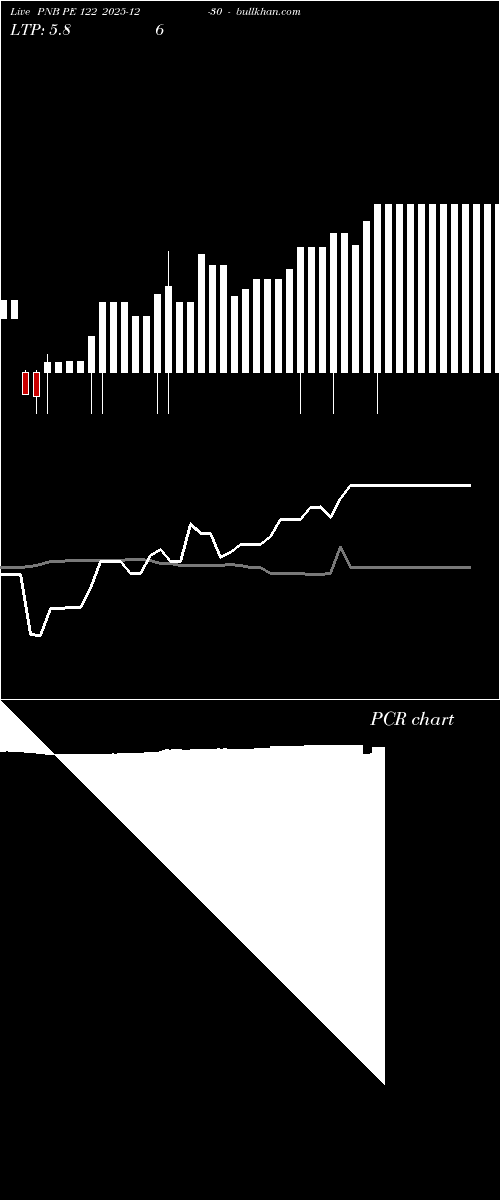  option chart PNB PE 122 2025-12-30 
