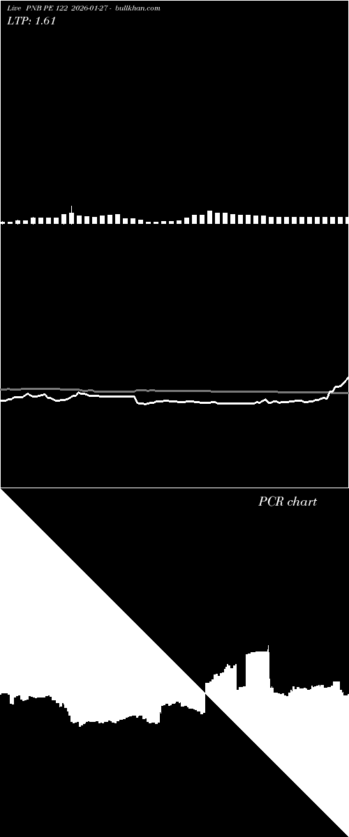  option chart PNB PE 122 2026-01-27 