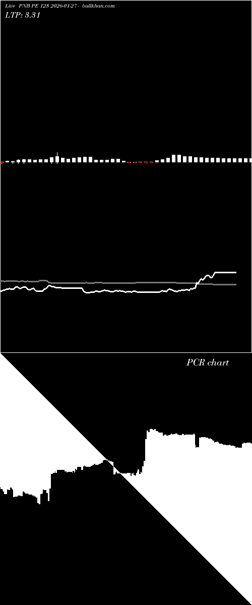  option chart PNB PE 123 2026-01-27 