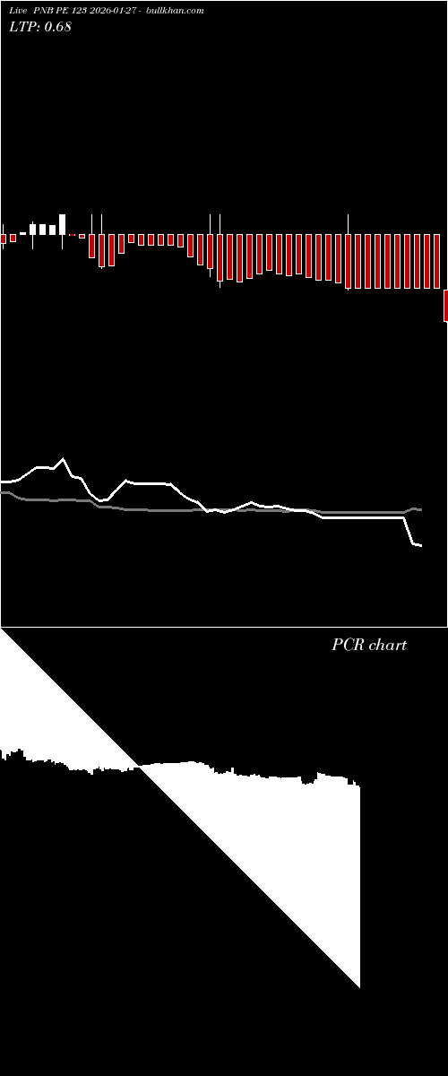  option chart PNB PE 123 2026-01-27 