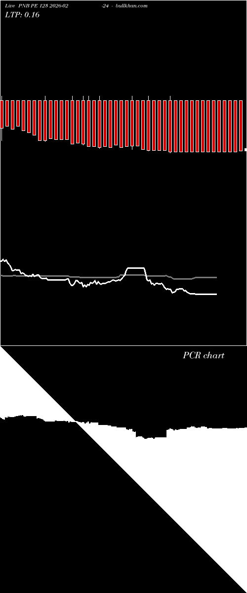  option chart PNB PE 123 2026-02-24 