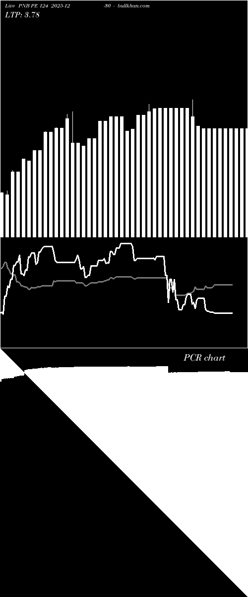  option chart PNB PE 124 2025-12-30 