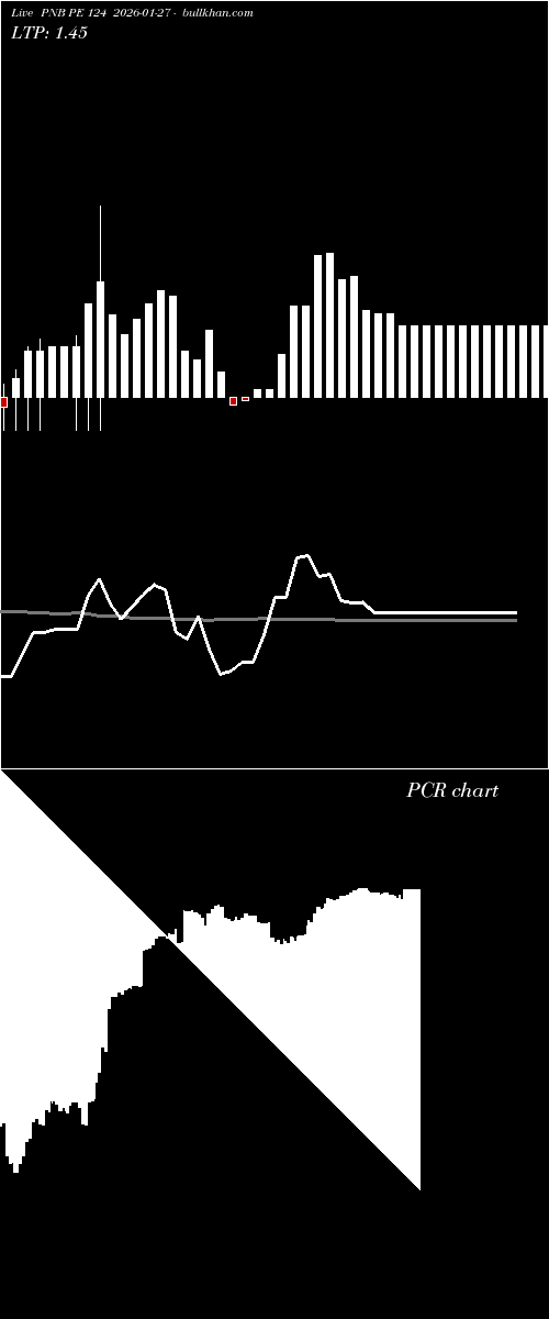  option chart PNB PE 124 2026-01-27 