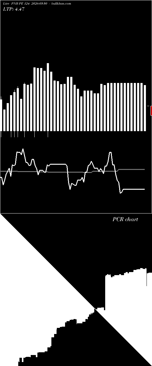  option chart PNB PE 124 2026-03-30 