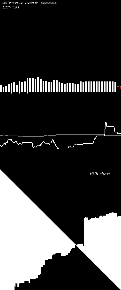  option chart PNB PE 124 2026-03-30 