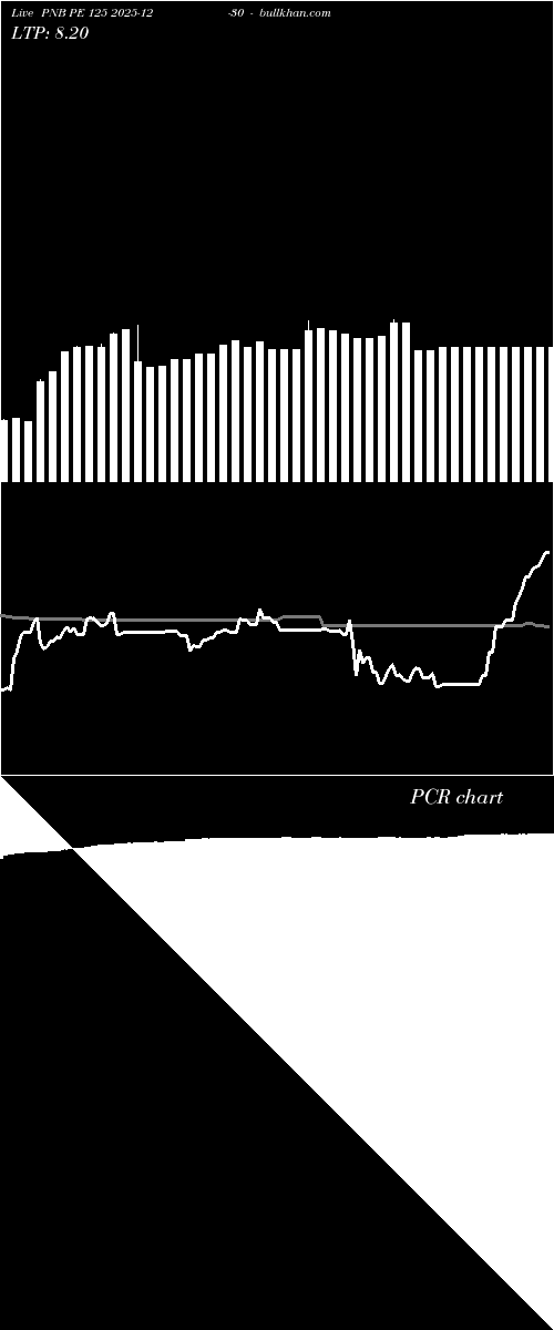  option chart PNB PE 125 2025-12-30 