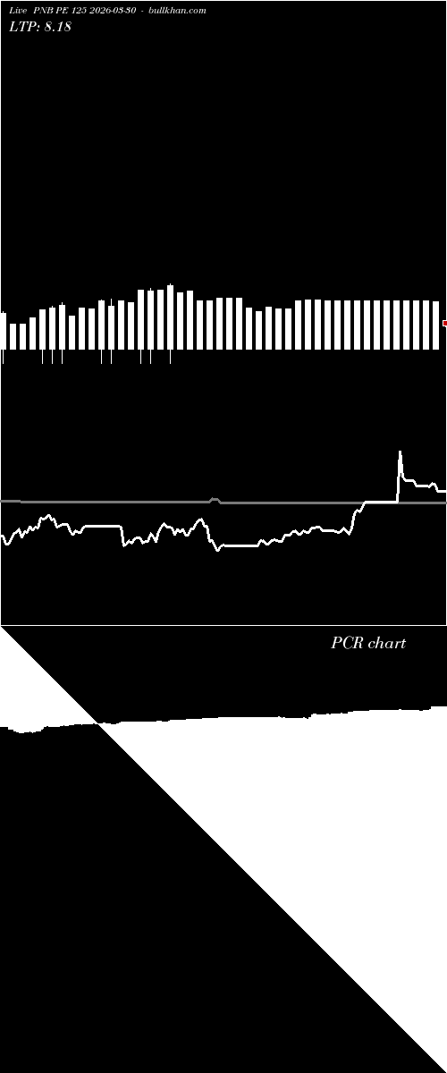  option chart PNB PE 125 2026-03-30 