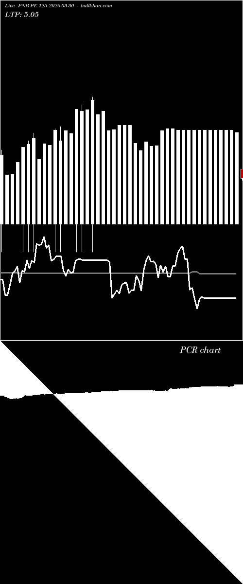  option chart PNB PE 125 2026-03-30 