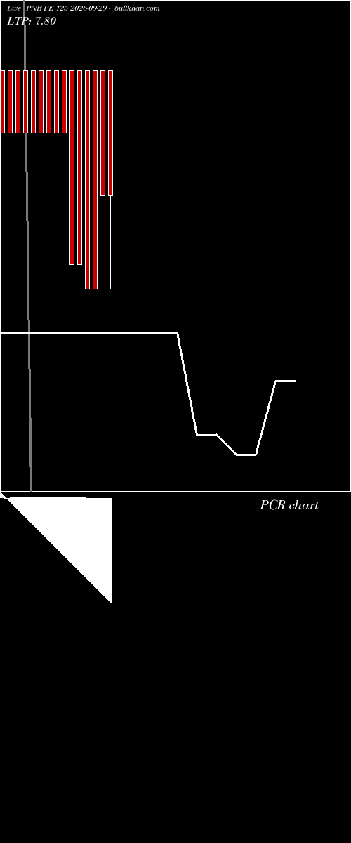  option chart PNB PE 125 2026-09-29 