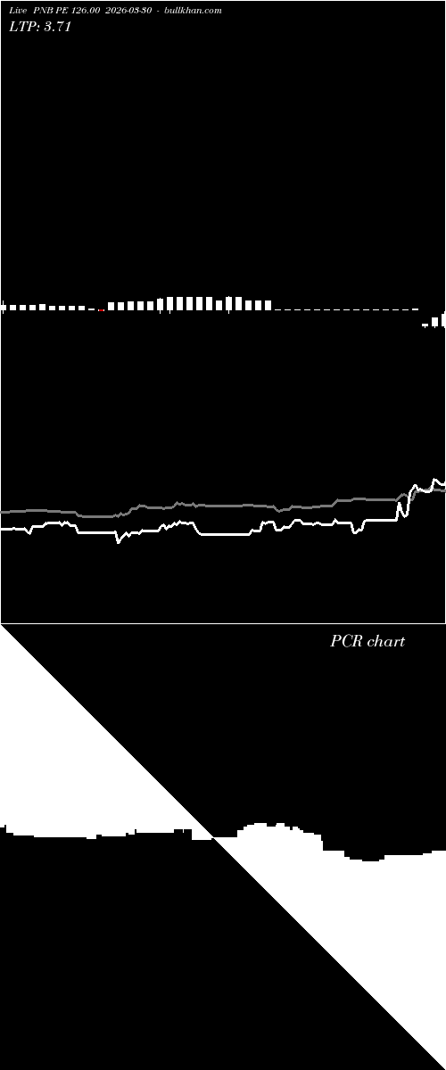  option chart PNB PE 126.00 2026-03-30 