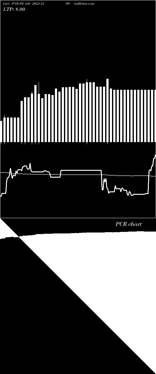  option chart PNB PE 126 2025-12-30 