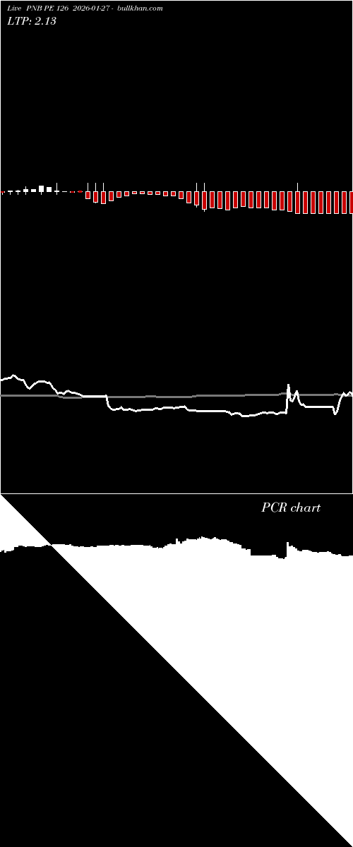  option chart PNB PE 126 2026-01-27 