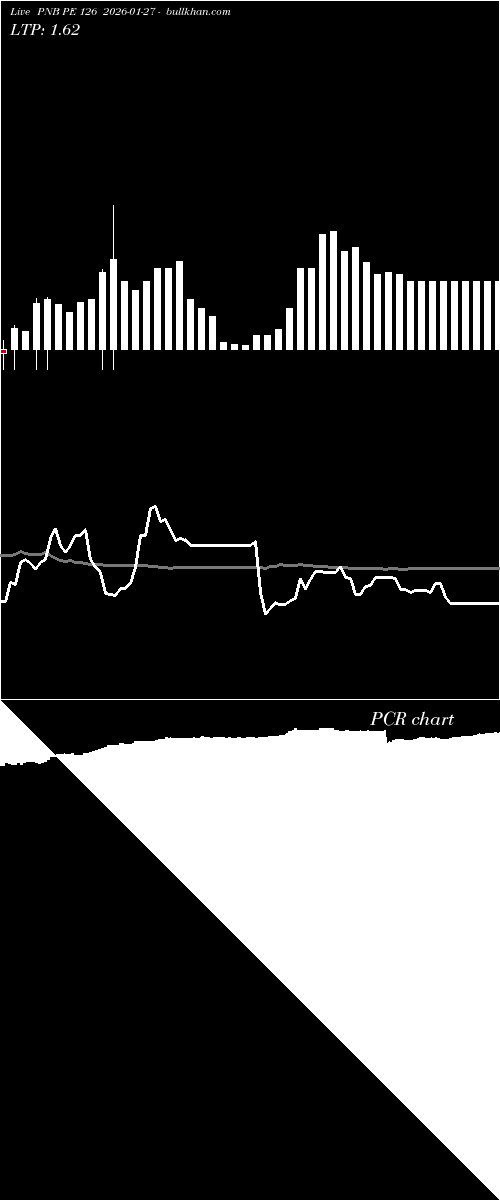  option chart PNB PE 126 2026-01-27 