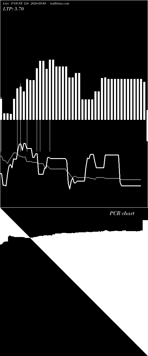  option chart PNB PE 126 2026-03-30 