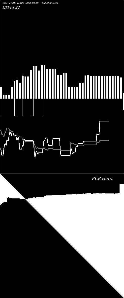  option chart PNB PE 126 2026-03-30 