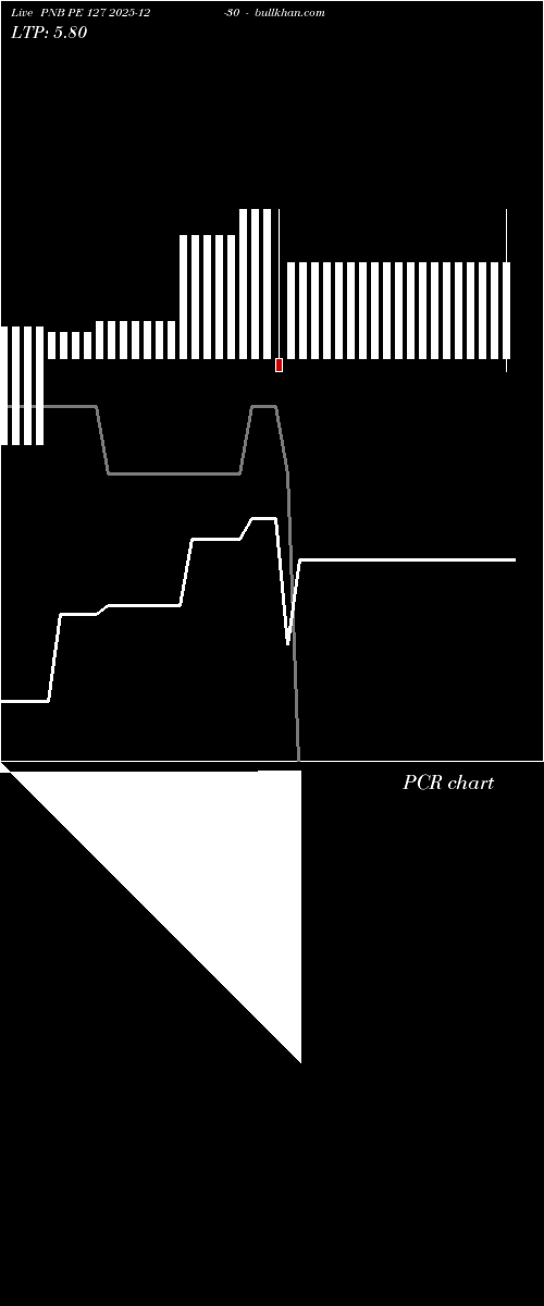  option chart PNB PE 127 2025-12-30 
