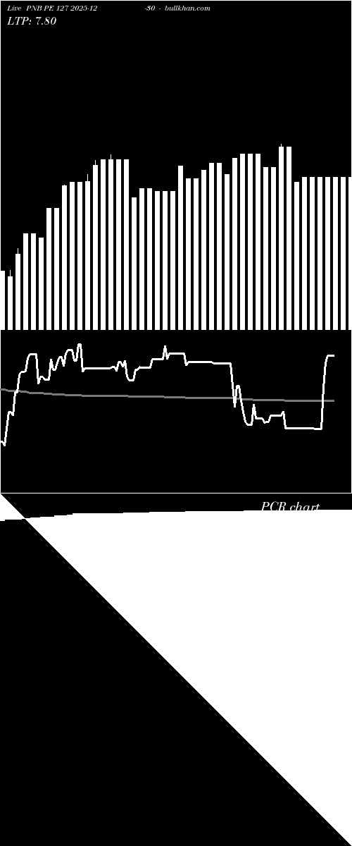  option chart PNB PE 127 2025-12-30 