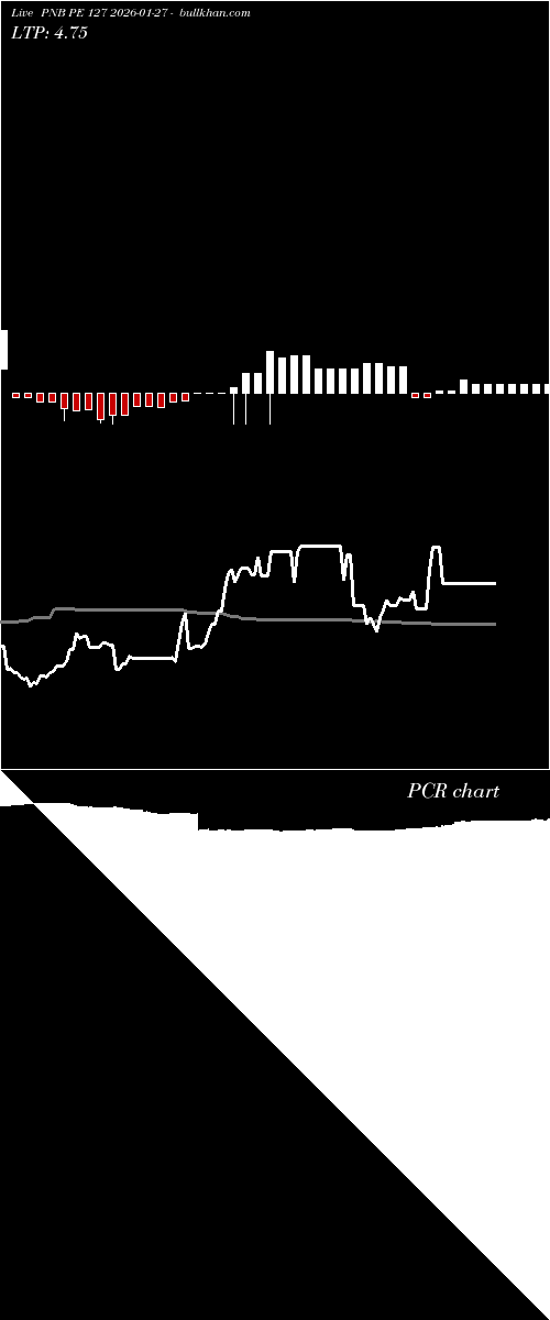  option chart PNB PE 127 2026-01-27 