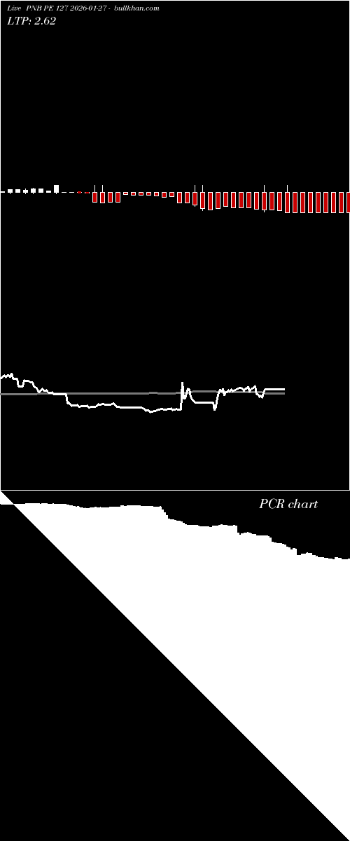  option chart PNB PE 127 2026-01-27 