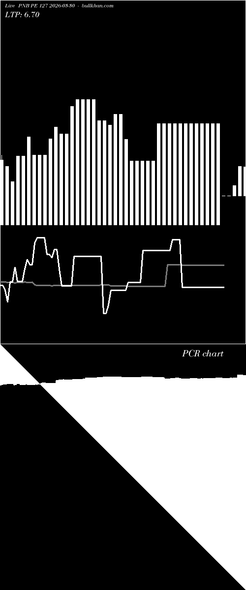 option chart PNB PE 127 2026-03-30 