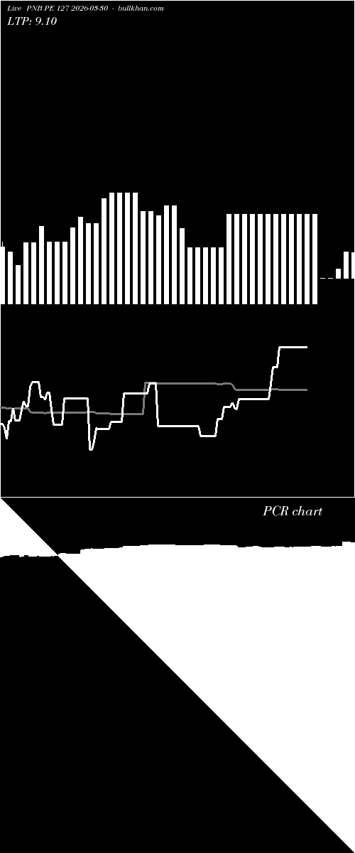  option chart PNB PE 127 2026-03-30 