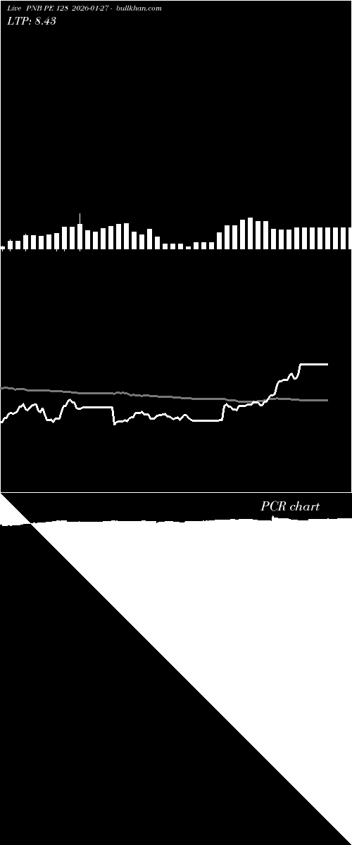  option chart PNB PE 128 2026-01-27 