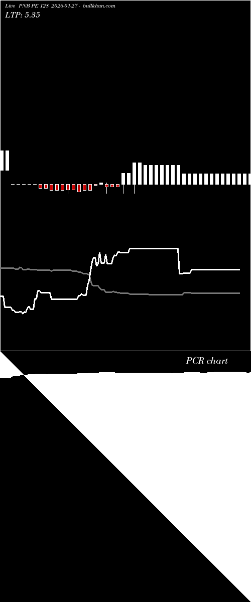  option chart PNB PE 128 2026-01-27 