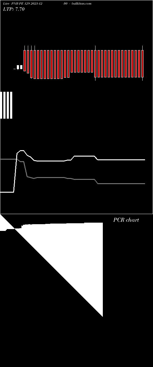  option chart PNB PE 129 2025-12-30 