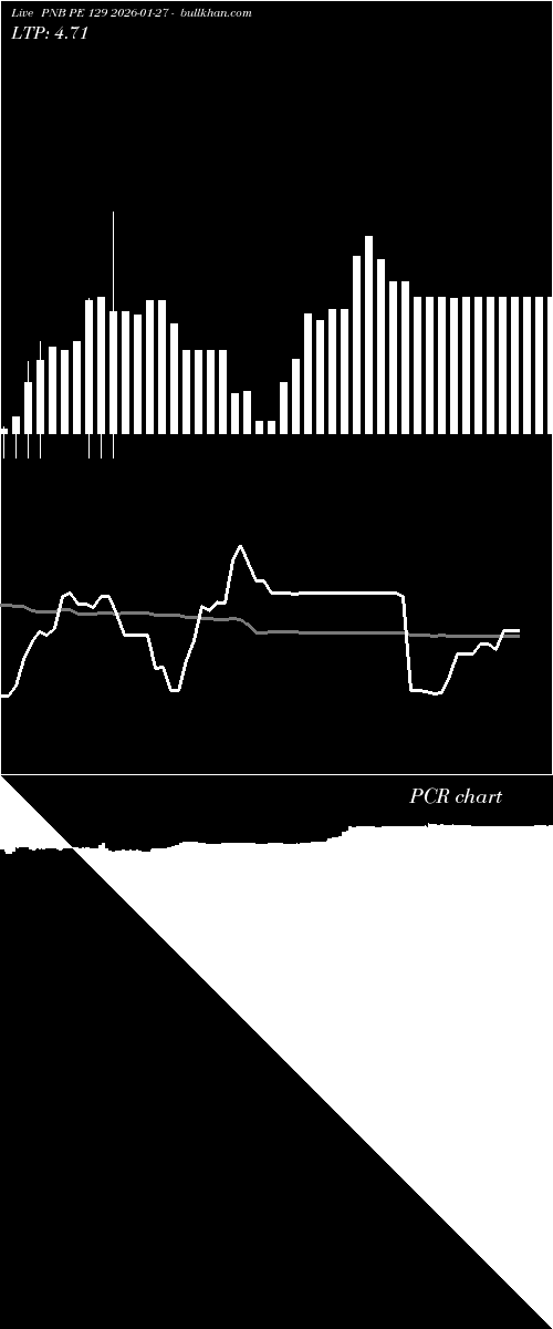  option chart PNB PE 129 2026-01-27 
