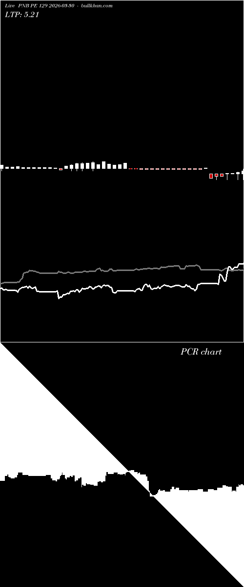  option chart PNB PE 129 2026-03-30 