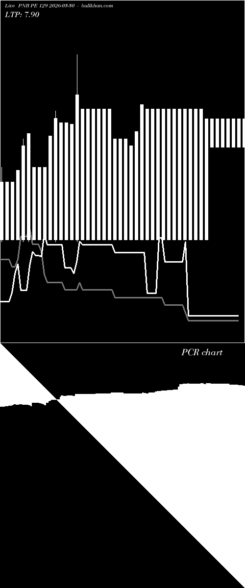 option chart PNB PE 129 2026-03-30 
