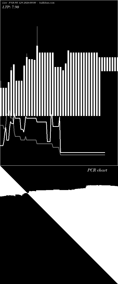  option chart PNB PE 129 2026-03-30 