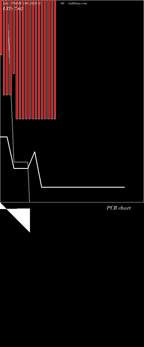 option chart PNB PE 130 2025-12-30 