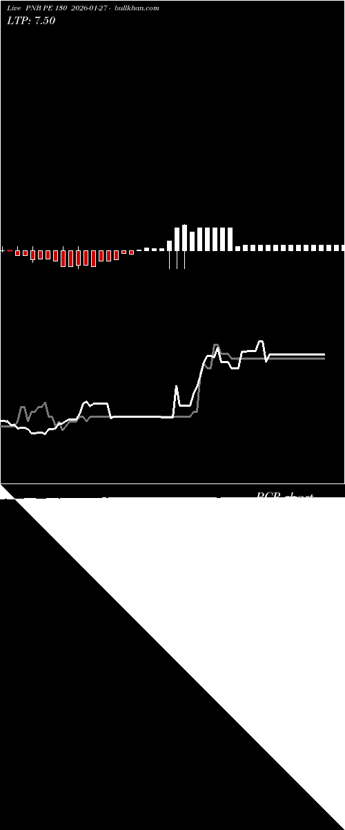  option chart PNB PE 130 2026-01-27 