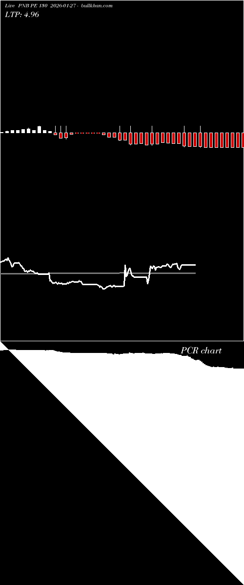  option chart PNB PE 130 2026-01-27 