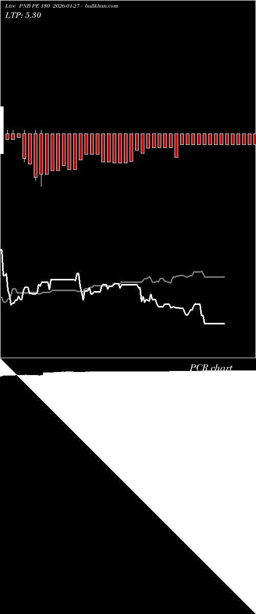  option chart PNB PE 130 2026-01-27 
